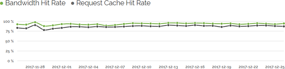 cache_hit_rate.png